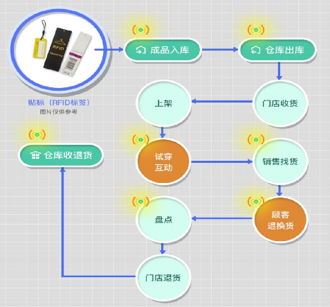 防偽標(biāo)簽廠家制作，介紹防偽標(biāo)簽印刷制作流程