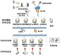 聯(lián)耘防偽溯源系統(tǒng)，讓品牌更具價值。
