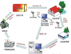 哪些產(chǎn)品需要貼防竄貨防偽標(biāo)簽?zāi)?？適合哪些行業(yè)？